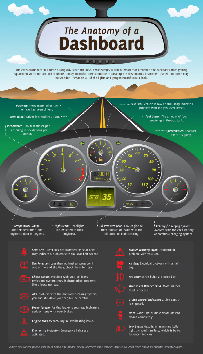 The Anatomy of a Dashboard