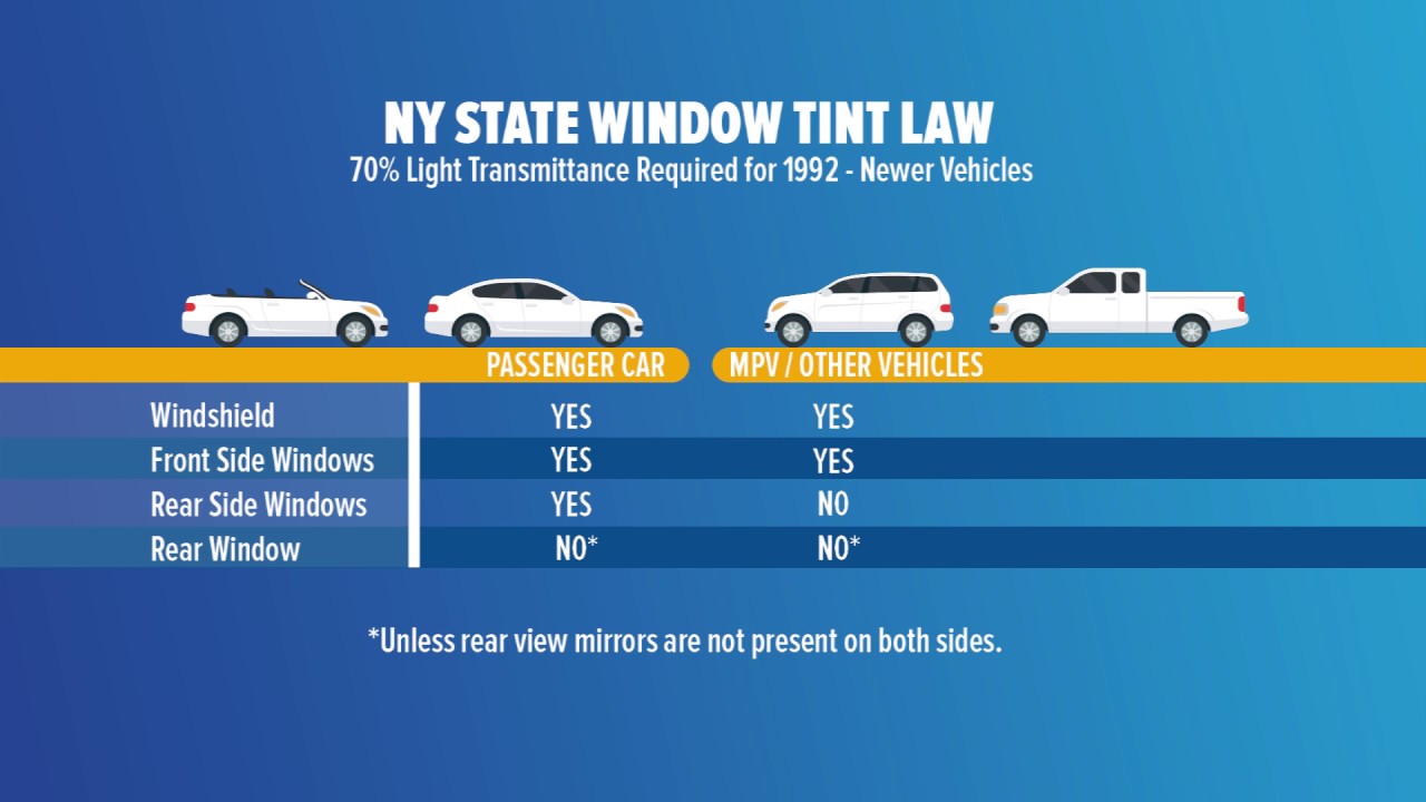 Nys Inspection Fee Chart